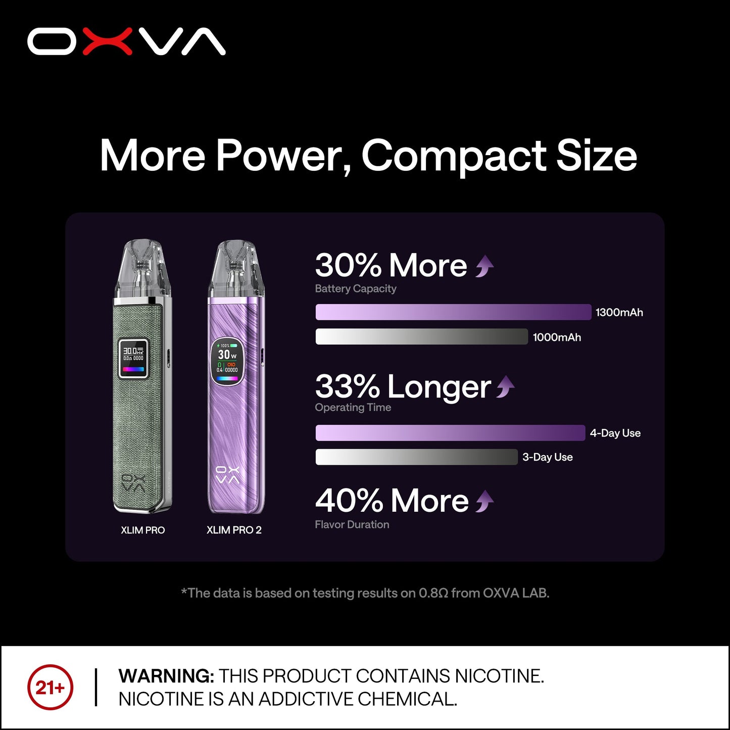 正品-OXVA小蠻牛二代Pro主機套裝(功率30W)/註油空彈