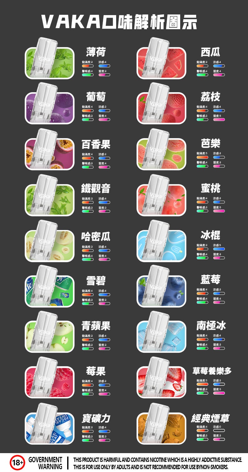 限時活動-【vaka一代煙彈】購買6盒送VAKA煙蛋1盒 /購買8盒送VAKA主機一隻或者煙彈1盒,通配一代relx/sp2一代主機